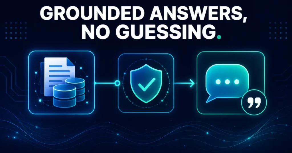 RAG System Prompt for Accurate Knowledge Retrieval